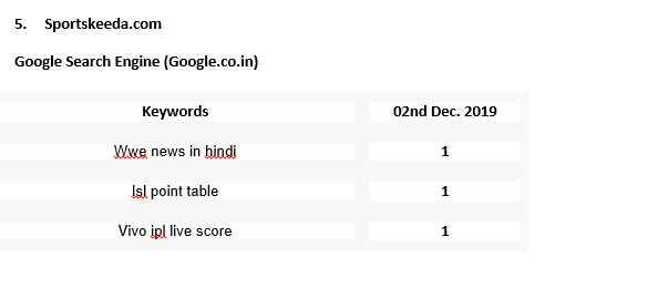 sportskeeda-portfolio